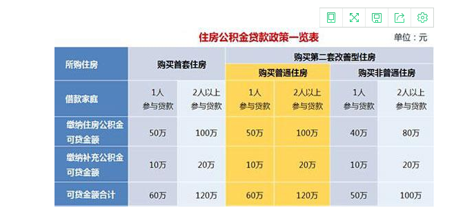 公积金如何贷款.png